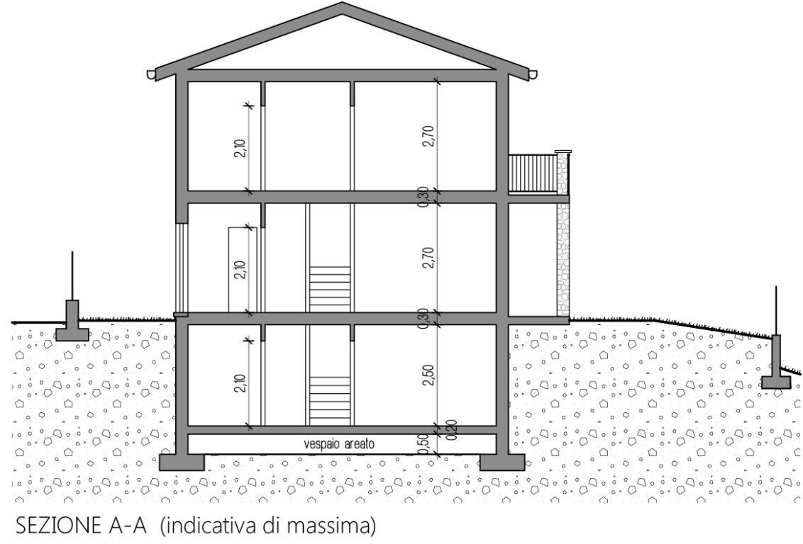 Villa COLLE BRIANZA vendita   via lecco AZIENDE & IMMOBILI DI MAPELLI ALESSANDRO