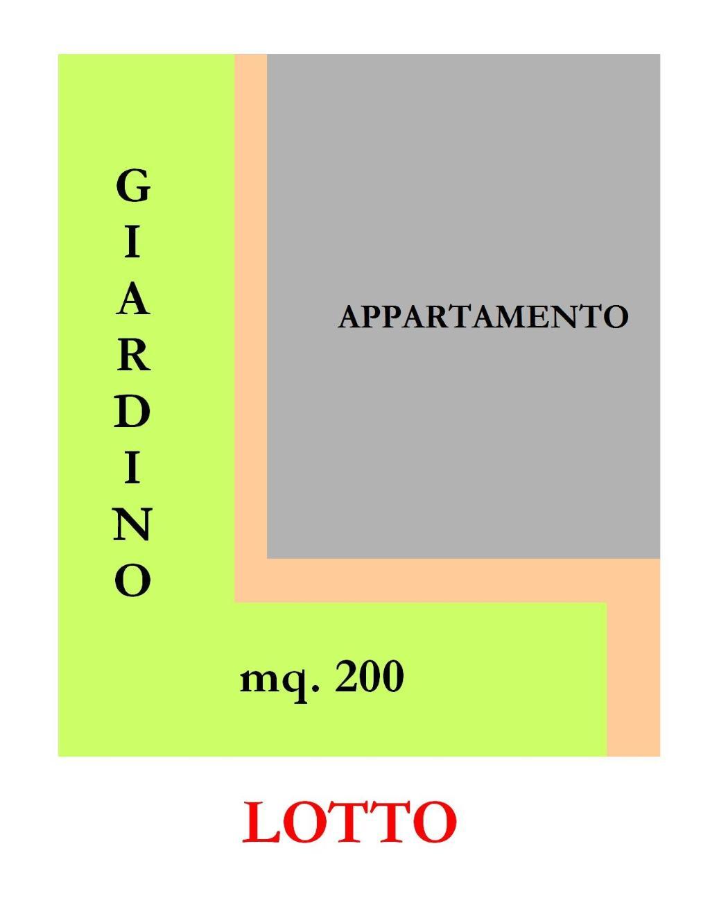 Appartamento CESENA vendita    Agenzia GLOBO di Garavelli Gianni & C. Sas